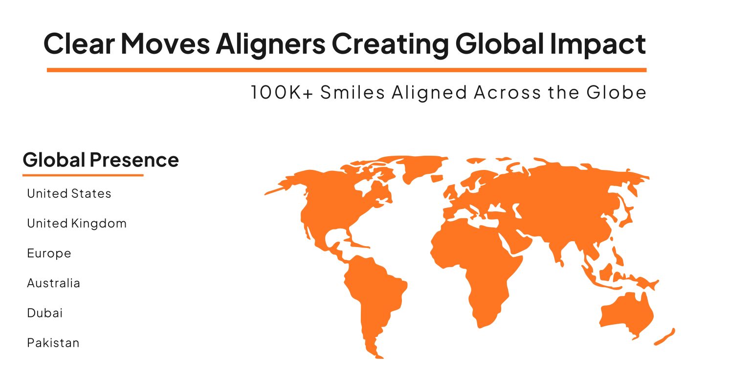 clear moves aligners changing the smiles worldwide with clear aligners and invisible braces